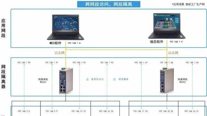 电脑IP网关地址如何配置？配置过程中应注意什么？