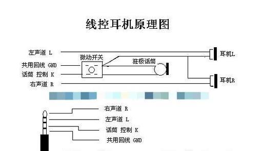 电脑耳机声音不对？如何调整对话耳机设置？