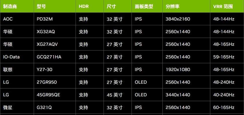 美国笔记本电脑4090的价格？购买时应注意哪些问题？