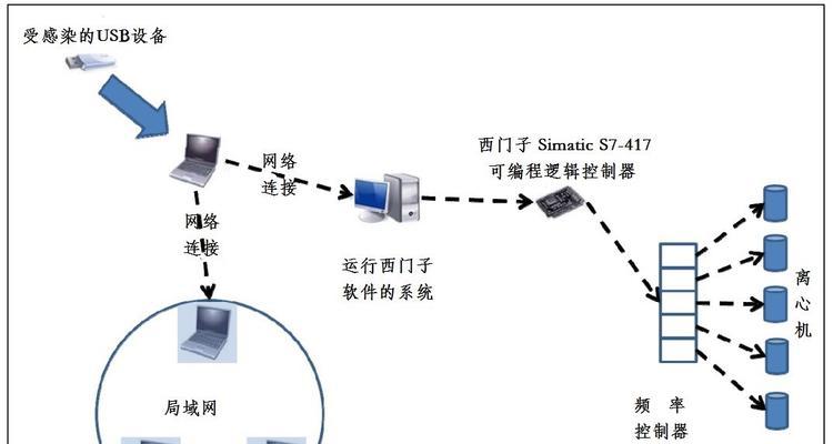 核弹病毒电脑关机重启方法是什么？重启后如何确保安全？