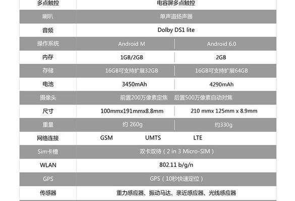 怎么看电脑存储内存是多少g？如何检查电脑的存储容量？