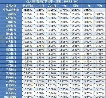 抵押笔记本电脑利息计算方法是什么？