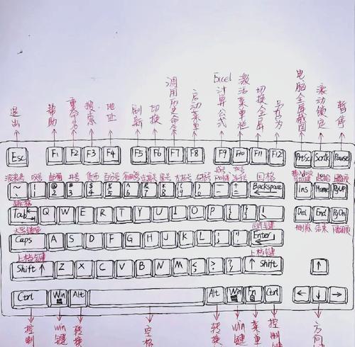 笔记本电脑上的快捷小工具怎么找？如何快速定位？
