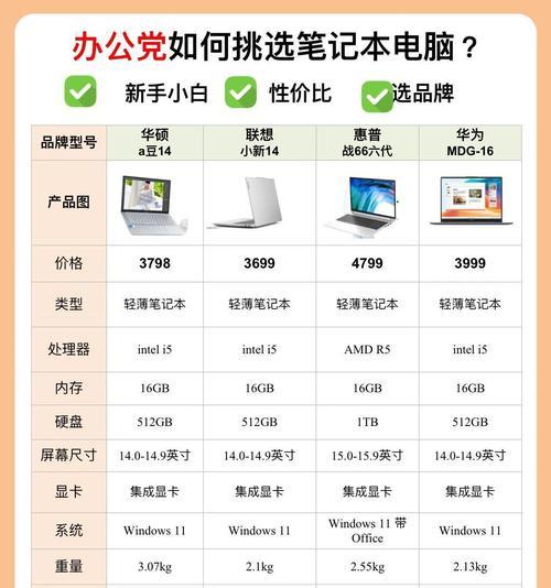 辉柏笔记本电脑性能如何是否值得购买？