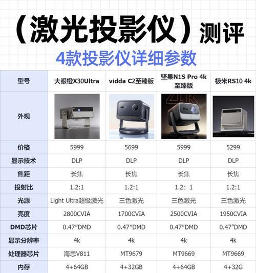 懂影a8和a9投影仪区别是什么？哪个更值得购买？