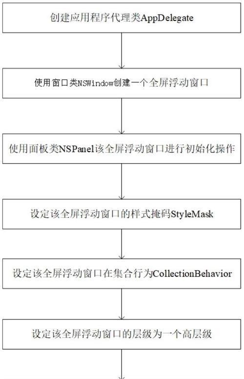 苹果笔记本全屏程序关闭方法是什么？操作步骤详细吗？