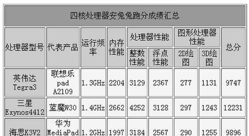 最强图形台式电脑的配置如何？性能表现如何？