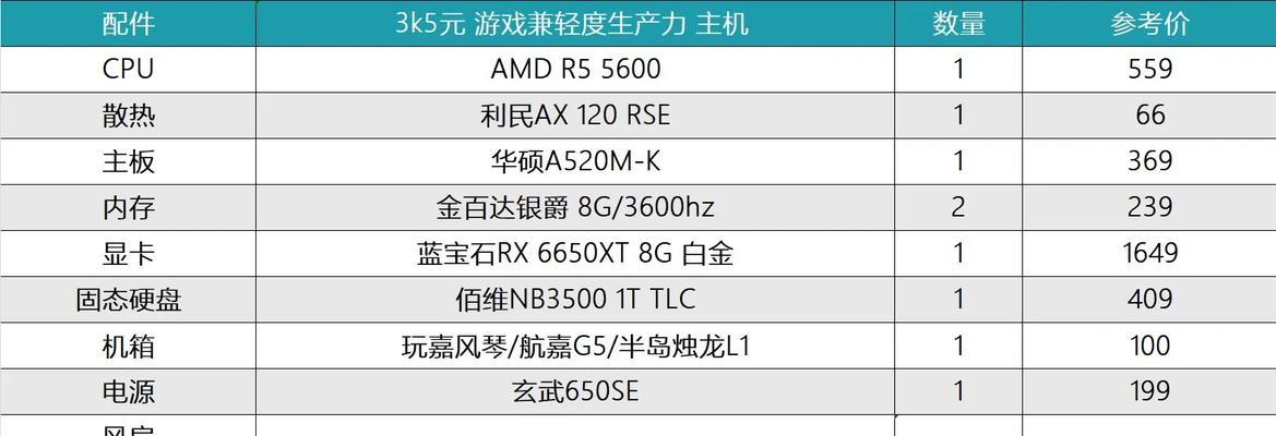 怎样确定你的电脑配置？