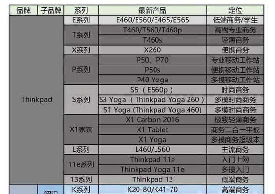 联想笔记本视频格式转换方法是什么？有哪些推荐软件？