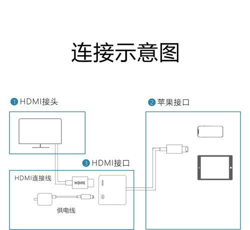 电脑投影仪连接电脑的步骤是什么？连接后如何调整设置？