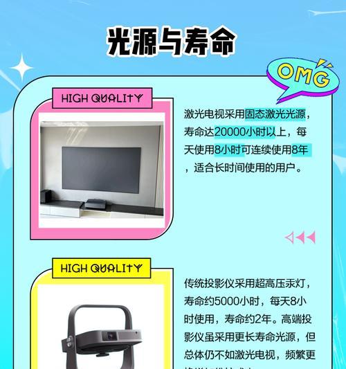 老激光投影仪的用途和功能有哪些？