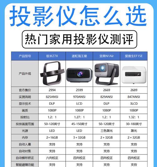 家用投影仪选择标准和推荐是什么？