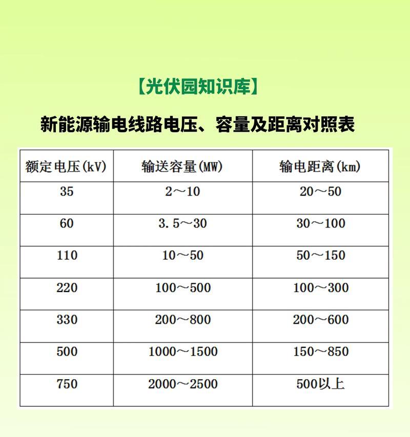60伏充电器正常输入电压是多少？