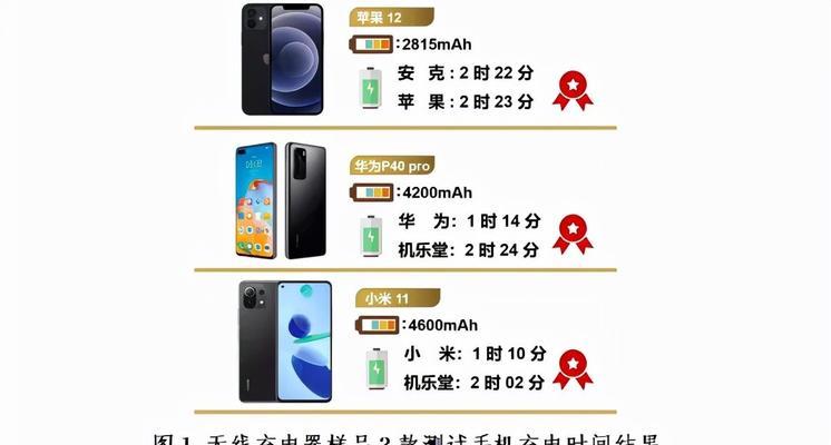 荣耀无线充电器领取流程是什么？