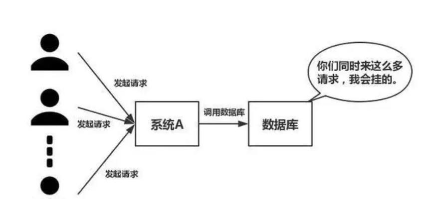 服务器频繁弹出问题的解决方法是什么？