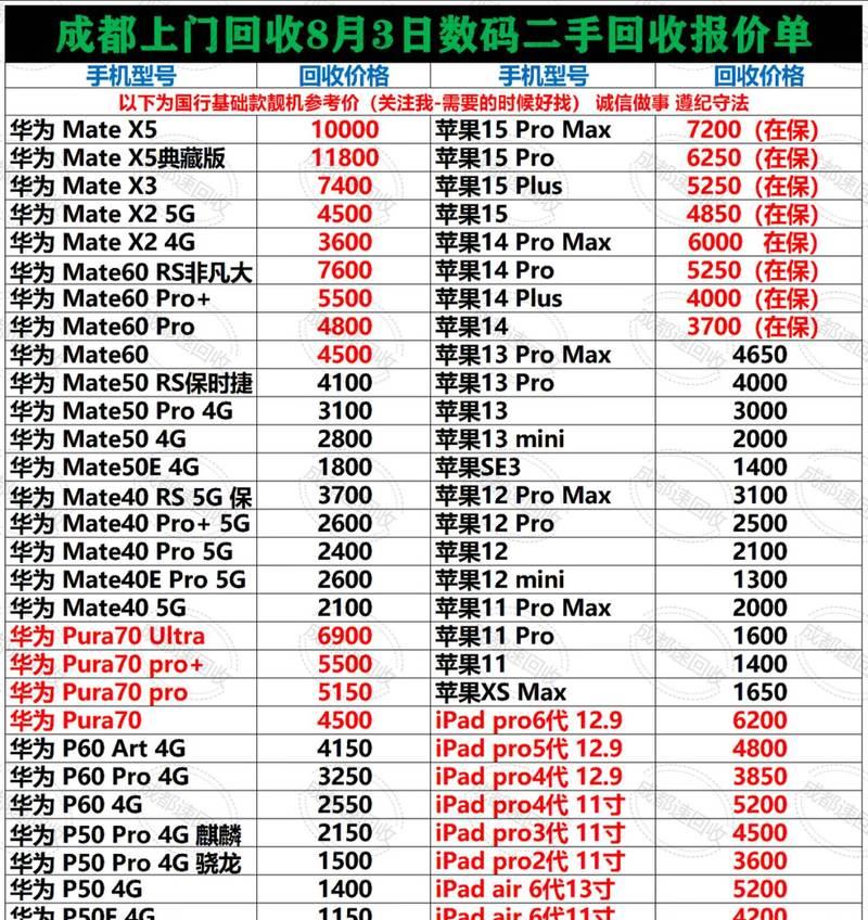 二手平板电脑回收后如何处理？有哪些处理方式？