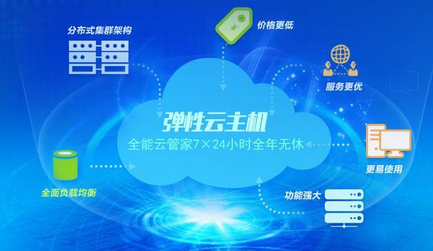 独立IP云服务器的使用方法是什么？