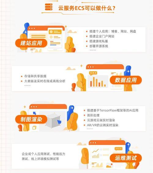 独立IP云服务器的使用方法是什么？