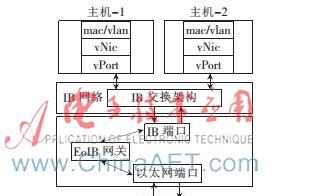 万兆网关的设计流程是什么？