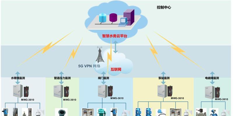 万兆网关的设计流程是什么？