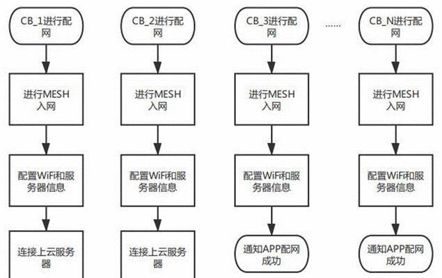 如何登录移动网关并设置密码？