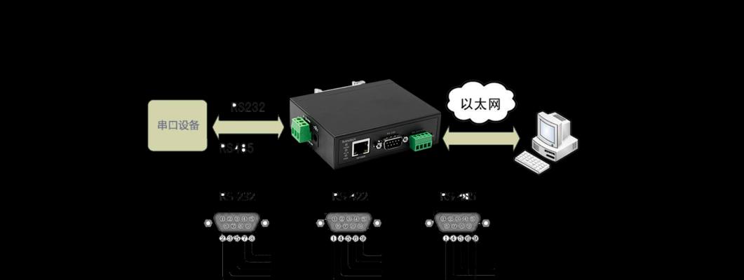 串口服务器双纤如何设置？设置步骤是什么？