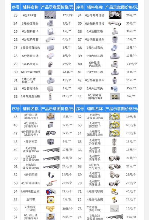 热水器高压低压如何调节？调节过程中需要注意什么？