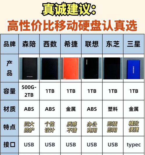 移动硬盘保护盒防撞条拆卸方法是什么？