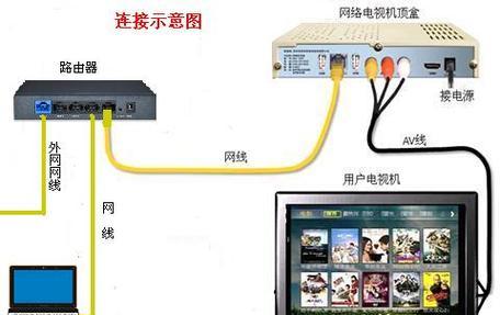电视怎么查机顶盒号码？号码查询的正确步骤是什么？