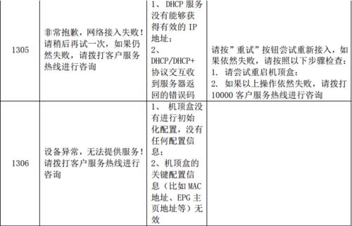 电信中屏机顶盒连接步骤是什么？遇到问题如何解决？