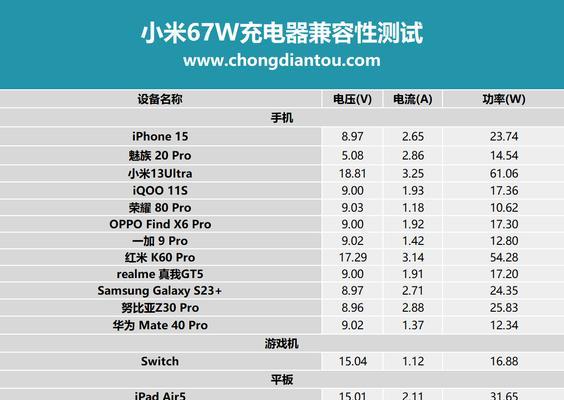 电轩充电器怎么样？使用效果和安全性如何？