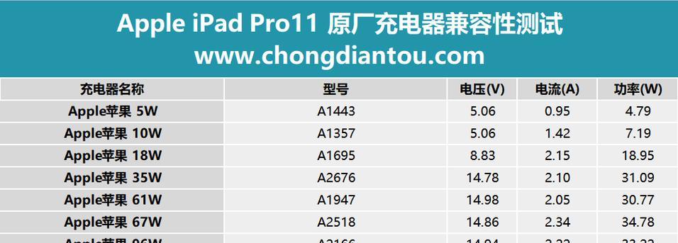 电轩充电器怎么样？使用效果和安全性如何？
