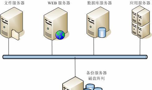 服务器自动备份到本地如何设置？设置步骤是什么？