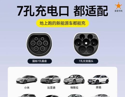 新能源车充电器使用方法是什么？