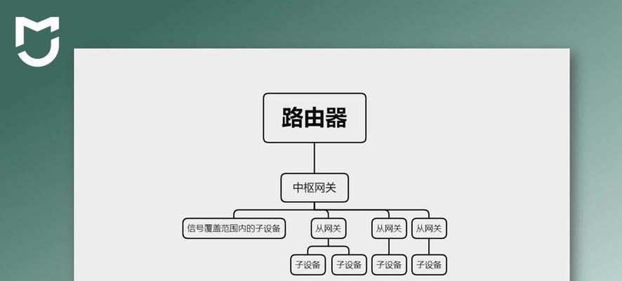 大金二代网关加入米家步骤是什么？