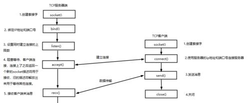 如何安全访问服务器？过程中需要注意哪些问题？
