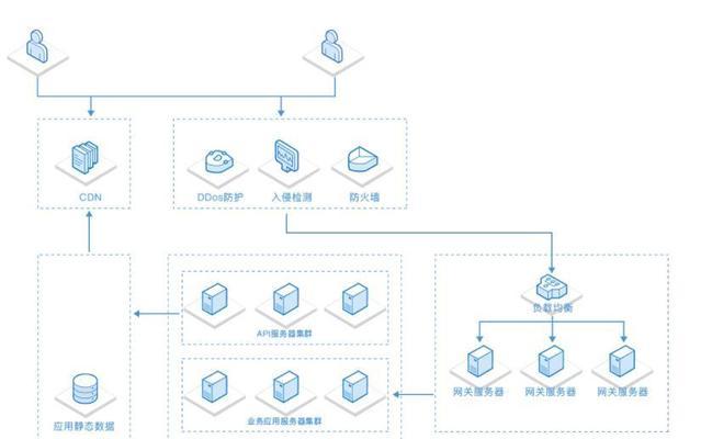 如何安全访问服务器？过程中需要注意哪些问题？