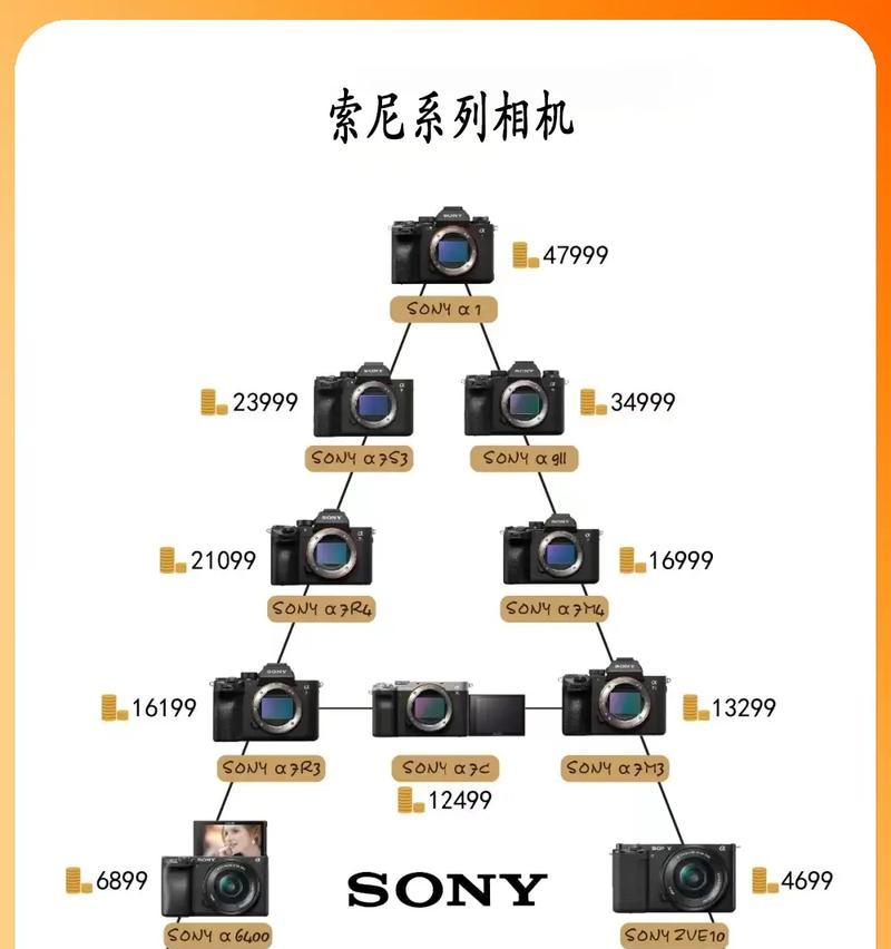 索尼相机港版联保维修流程？如何获得保修服务？