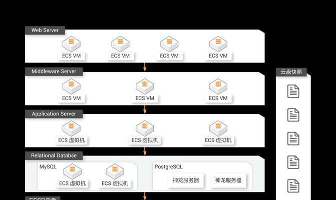 储存转发服务器出现异常应如何处理？