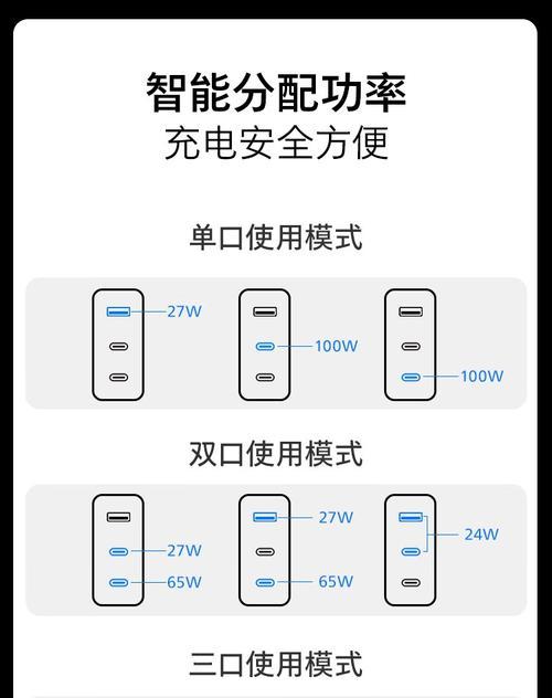 飞利浦苹果充电器快充的使用方法是什么？使用中常见问题有哪些？