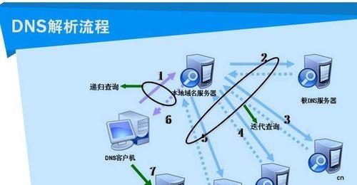 如何使用app连接阿里服务器？