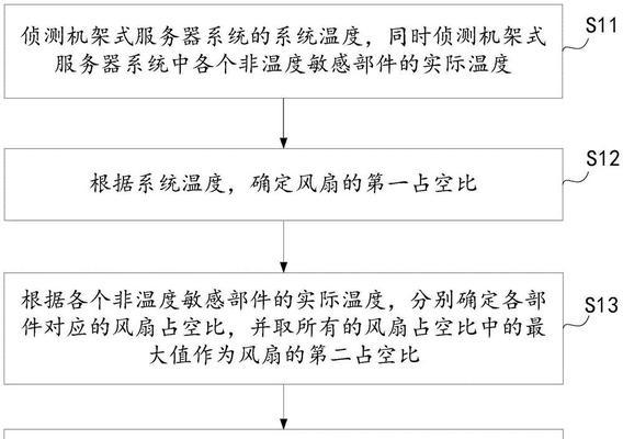 服务器风扇驱动软件安装步骤是什么？