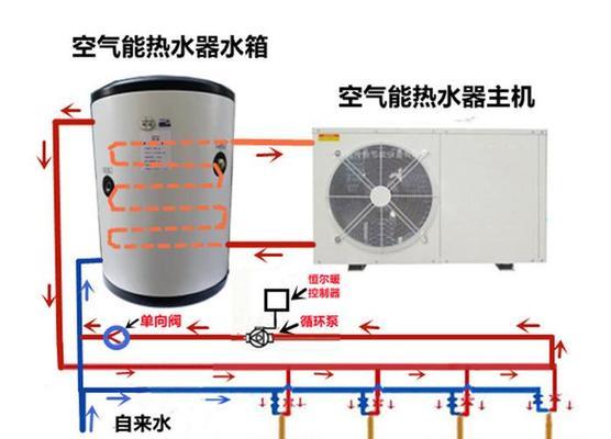 热水器与进水管有何不同？