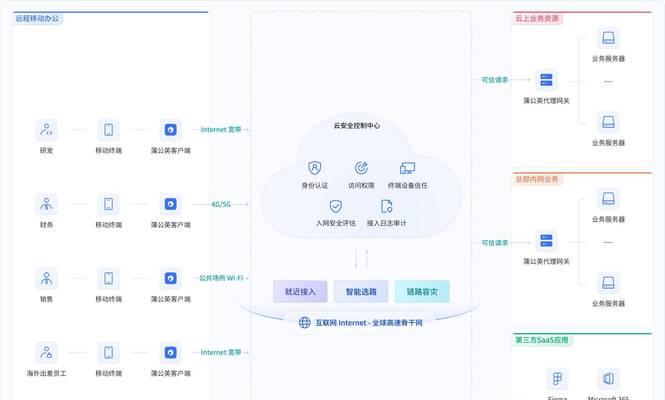 实时边缘服务器设置方法是什么？需要哪些配置？