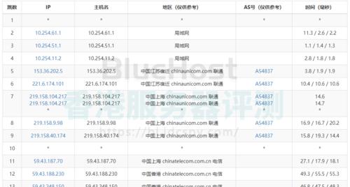 服务器托管到香港的流程是什么？