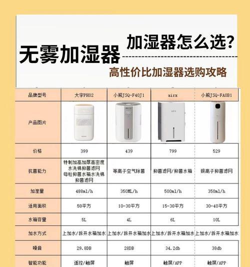 湿温热水器的定义是什么？