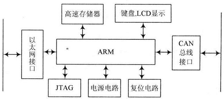 网关复位的步骤是什么？复位后需要进行哪些设置？