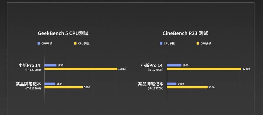 小新pro替代充电器多少w？选择标准是什么？