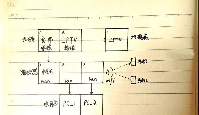 网络光猫与机顶盒的连接步骤是什么？
