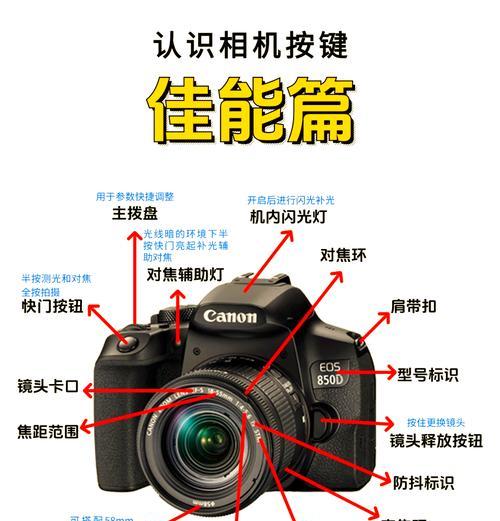 相机变焦镜头打开步骤图解说明？